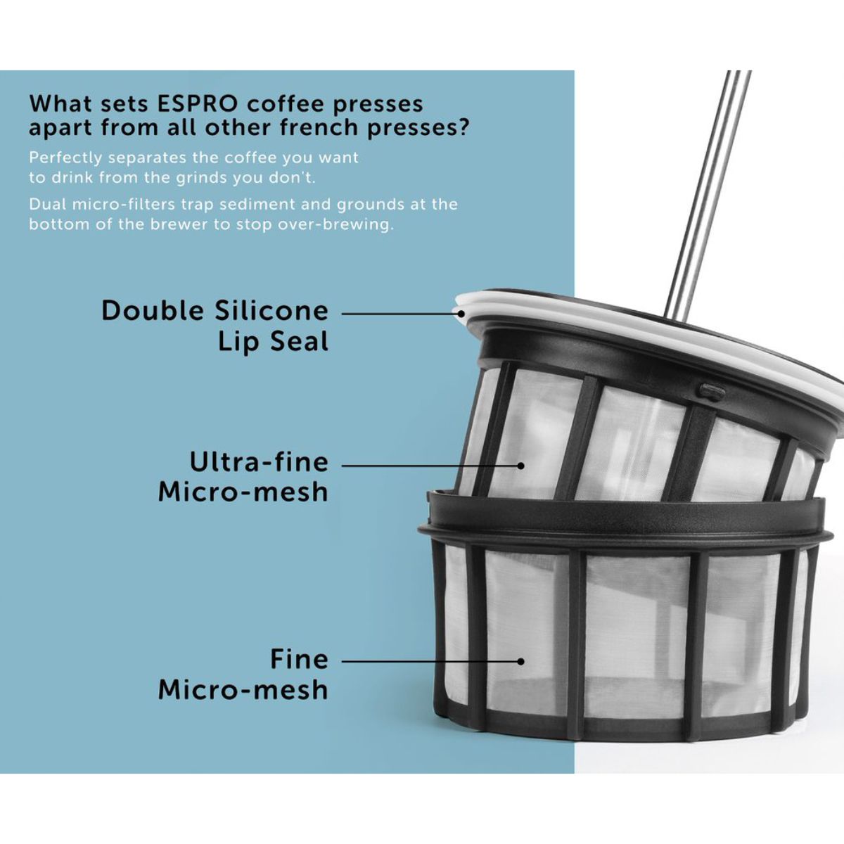 Espro P7 Coffee Press 32oz – Black - Image 5